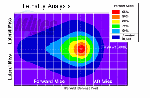 KWEVAL4