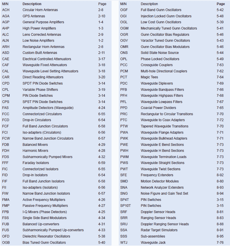 Millimeter wave products model number index